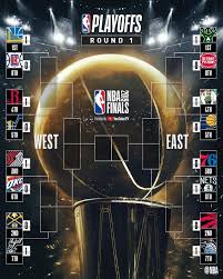 From the origins of the league in the 1940s, stars have always shined bright in the nba. Nba A Look At The 2019 Nbaplayoffs Bracket Through Facebook