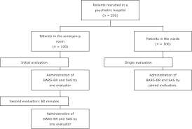 Image result for Behavioral Activity Rating Scale