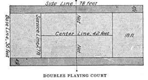 Tennis court dimensions and measurements. Tennis Court Dimensions Adirondack Tennis