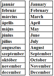 The hungarian alphabet is an extension of the latin alphabet used for writing the hungarian language. Hungarian Alphabet Rootsweb