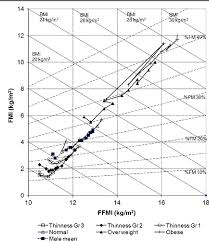 Figure 4 From Hattori Chart Based Evaluation Of Body