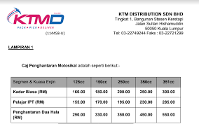 Jangan berangan die nak datang sampai depan pintu rumah korang pulak! 6 Perkhidmatan Pos Motosikal Dalam Negara Beserta Harga Pos Edu Bestari