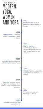 Aug 29, 2007 · the person who introduced more americans to yoga than any other in those days was richard hittleman, who in 1950 returned from studies in india to teach yoga in new york. Pin This If You Want To Find Out If Men Do Yoga How To Do Yoga Yoga History Yoga Practice