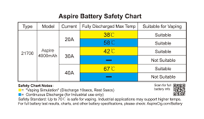 2pcs Aspire Inr 21700 3 7v Li Ion High Rate 40a 4000mah Battery