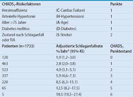 Marcumar ausweis bestellen meda : Marcumar Ausweis Bestellen Meda Marcumar Ausweis Bestellen Meda Marcumar Ausweis Zum Ausdrucken Bewertung Bei Medikamente Im Test Fur Venenerkrankungen Thrombose Blog Astronomi Marcumar 98 St Fur 25 45 Kaufen Stand Agrippine Babin