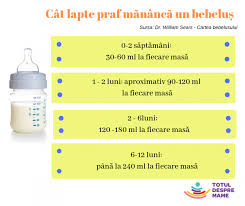 Ambalajul contine 800 g de. Cat MÄƒnancÄƒ Un BebeluÈ™ È™i Cum È™tii DacÄƒ E Suficient Pentru A CreÈ™te SÄƒnÄƒtos