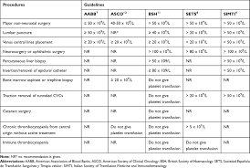 Image result for Platelet Transfusion