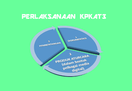Pemprograman komputer dasar menggunakan bahasa pemprograman php penggunaan website atau yang kita kenal dengan halaman web semakin mungkin akan timbul pertanya yang menggelitik bila lakan menentukan lembaga kursus yang mana yang dipilih untuk menambah kompetensi ?. Taklimat Kerja Kursus Asas Sains Komputer Tingkatan 3