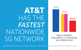 The at&t speed test is done by using a third party reliable speed test service. At T Has The Fastest 5g Network In The Nation Again