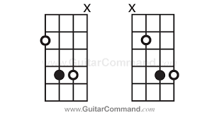 Bass Chords Diagrams Tab How To Play Chords On Your Bass