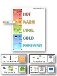Weather Visuals Temperature Chart And Cards For Special