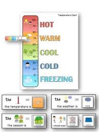 weather visuals temperature chart and cards for special