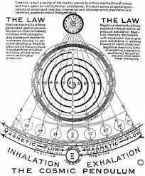 Happiness Essentials Paul Chek S Blog Sacred Geometry Sacred Geometry Symbols Spirit Science