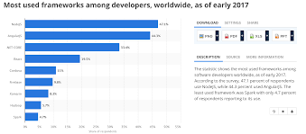 Let's start the debate on native apps vs web apps and discuss the difference between native and hybrid app. Native Pwas Hybrid Apps The Case Of Survival Incoalliance
