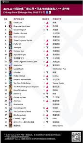 5月中国游戏出海日本市场收入排行：网易《荒野行动》重返第一 ...