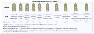 What Are The Positions In The Indian Police In Descending