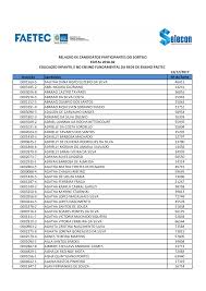 13/12/2017 Inscrição Candidato Nº da Sorte 0001569-5 AALIYAH DANA BISPO  EUZEBIO DA SILVA 46411 0003185-2 ABEL MOURA GLORIANO