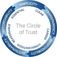 Think of my office as a nest in a tree of trust and understanding. Meet The Parents Circle Of Trust Quote Quotes Heart