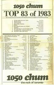 Chum Fm Top 83 Of 1983 What A Fantastic Year For Music A