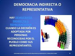 Marco teórico sobre la participación de la. Configuracin De La Democracia En El Desarrollo Histrico