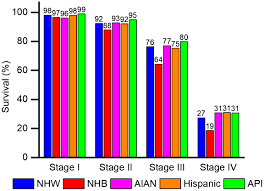 Breast Cancer Statistics 2019 Desantis 2019 Ca A Cancer Journal For Clinicians Wiley Online Library
