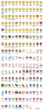 Find Out The Names Of All Your Favorite Emoji Being Spiffy Emoji Defined Emoji Emoji Pictures