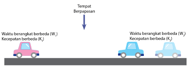 We did not find results for: Rumus Berpapasan Dan Menyusul Idschool
