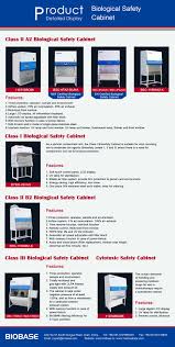 We did not find results for: Biobase Biological Safety Cabinets For Biobase Laboratory Equipments Biological Safety Cabinets Shawn Yin Facebook