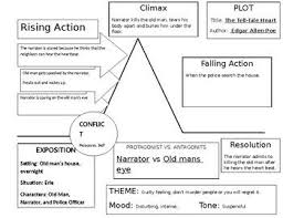 The Tell Tale Heart By Edgar Allen Poe Plot Diagram Filled In Completely The Tell Tale Heart Plot Diagram Icebreaker Activities