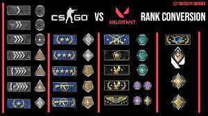 Before unlocking the competitive mode, players must win 10. A Simple Rank Conversion Chart For Csgo Valorant Interesting How Many More Ranks There Are In Valorant Valorant