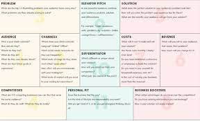 Using the business plan, you can verify how feasible your business idea is as early as possible. What Is The Best Business Plan Format Template To Use For A New Start Up Quora