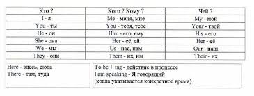 учить английский язык с нуля в домашних условиях бесплатно Kak Bystro Samostoyatelno Vyuchit Anglijskij Yazyk V Domashnih Usloviyah On Lajn Proverennye Metodiki I Tehn Izuchenie Anglijskogo Uchebnye Zametki Anglijskij Yazyk