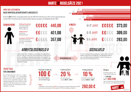 Ich weiß aber nicht wie ich den kindergarten zahlen soll. Hartz 4 Satz 2021 Hohe Regelbedarf 2021 Beim Alg Ii
