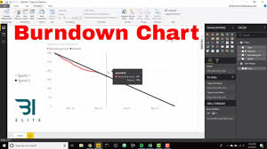 Power Bi Burndown Chart Fixed X Axis Biztics Com