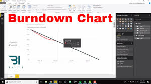 power bi burndown chart fixed x axis biztics com