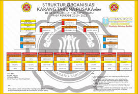 Salah satu contoh organisasi sosial untuk kalangan remaja adalah karang taruna. Contoh Surat Tugas Organisasi Karang Taruna Nusagates