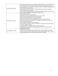 Hakimmahkamah besar tanah melayu : Nota Ringkas Pengajian Am 900 1 Penggal1 Homework Study Notes