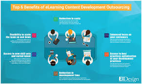 Top 6 Benefits Of Elearning Content Development Outsourcing Infographic E Learning Infographics Learning Poster Educational Infographic Online Teaching
