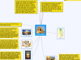 For our history we are looking at ancient civilizations including ancient egypt and we incorporate geography into that rather than do it as a seperate lesson. Ancient Egypt Mind Map