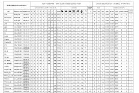 budbox grow tent specification chart web hydroponics