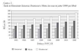 Introduo no brasil, mais de 90% da energia produzida nas hidreltricas, que dependem de gua em nveis adequados o mais importante foi o de 1999, quando faltou luz durante quatro horas. Scielo Brasil Reforma E Crise Do Setor Eletrico No Periodo Fhc Reforma E Crise Do Setor Eletrico No Periodo Fhc