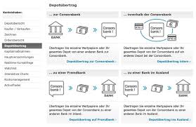 Zinsgutschrift am ende der laufzeit. Depot Bei Consorsbank Merkmale Funktionen Bilder