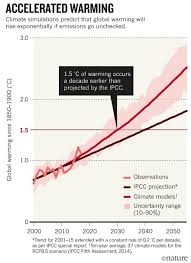 The report, prepared read more Indicators Of Climate Change And Environmental Degradation Knowledge For Policy