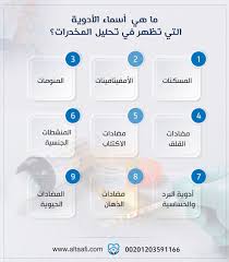 أسماء الأدوية التي تظهر في تحليل المخدرات وكيفية التخلص منها بسرعة ios ios messenger