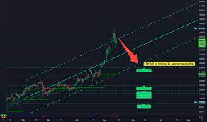 What should we do when a new dip is inevitable? 4s5qspxoquqonm