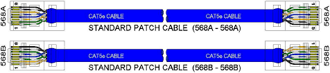 You may buy ethernet cable like the one in the link below. Https Www Shoshin Co Jp C Ntron Pdf Cat5ecableschemes Pdf