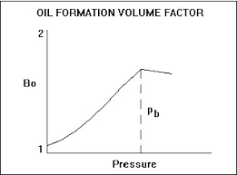 Reservoir Fluid Properties