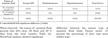 Check spelling or type a new query. Distribution The Amount Of Amniotic Fluid According To The Age Download Table