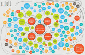 This Is A Bibliographic Mind Map Describing Intersections Of Prominent Theoretical Concepts Relat Industrial And Organizational Psychology Concept Map Mind Map