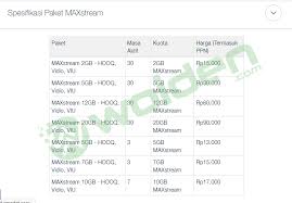 Maybe you would like to learn more about one of these? Paket Maxstream Tsel Menjadi Kuota Reguler Di Pc Woiden